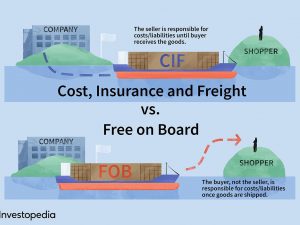 FOB、CIF、CFR - 为什么在外贸中许多人采取。