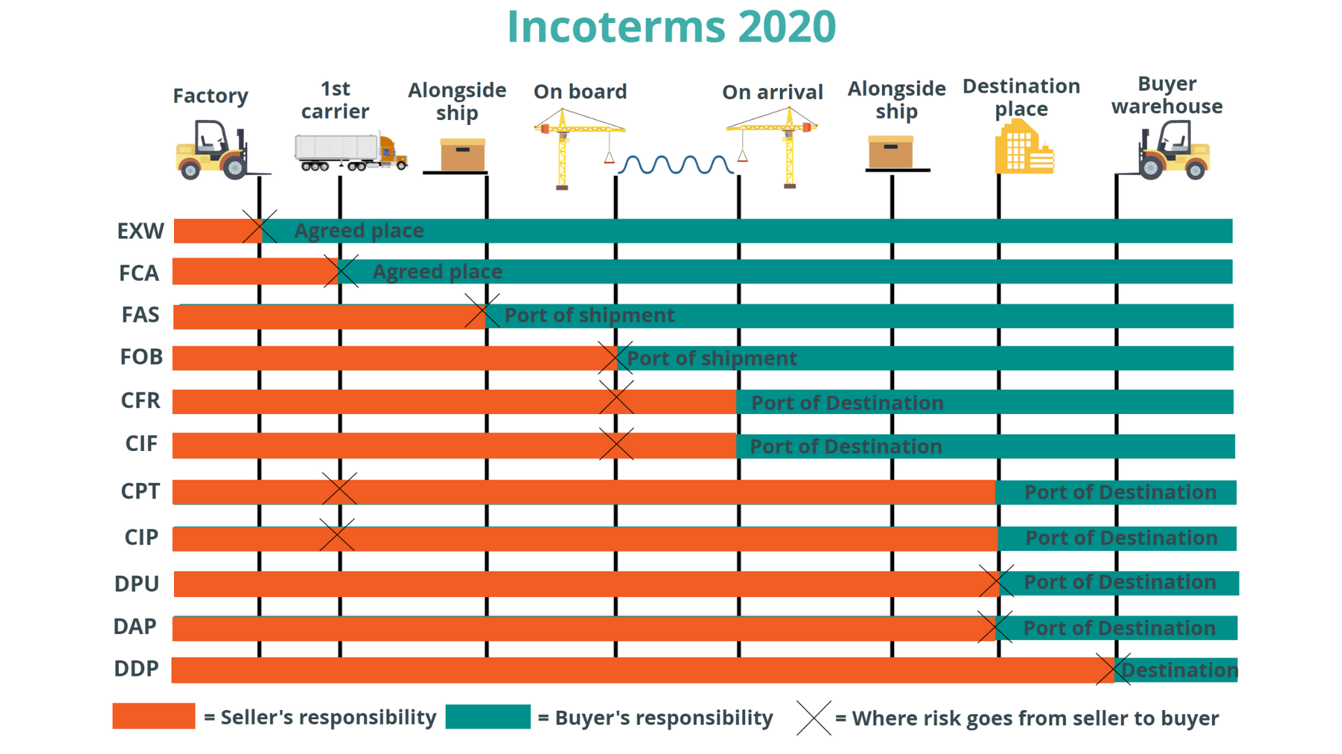 incoterm-indochina-post