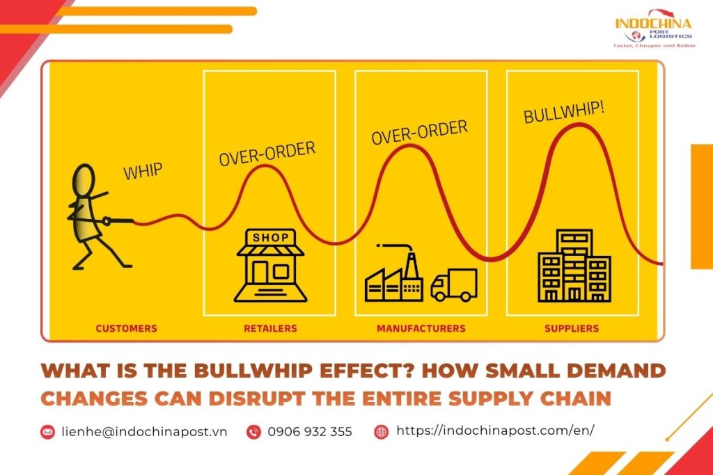 What Is the Bullwhip Effect? How Small Demand Changes Can Disrupt the Entire Supply Chain