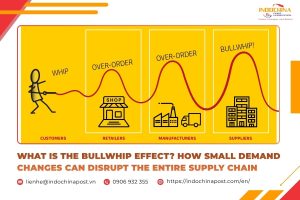 What Is the Bullwhip Effect? How Small Demand Changes Can Disrupt the Entire Supply Chain
