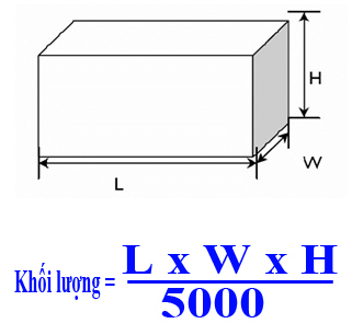 Cách thức quy đổi kich thước kiện hàng