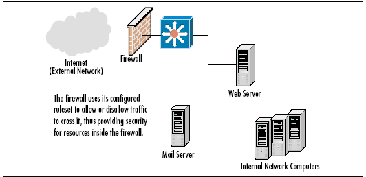 Hình: Mô hình triển khai firewall