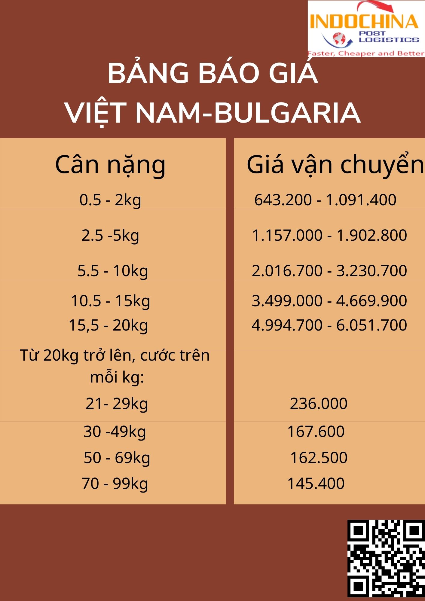 Gửi hàng hóa đi Bulgaria