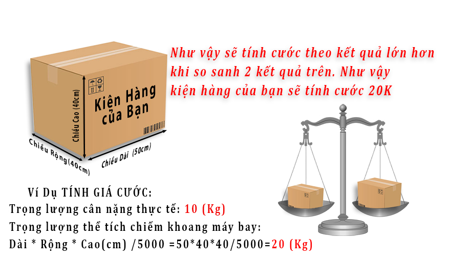 Quy ước về cân nặng tính cước