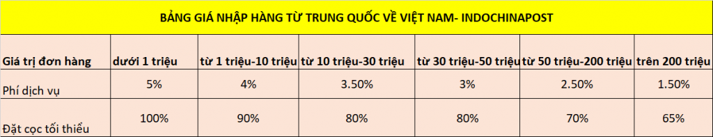 Bảng giá nhập hàng từ Trung Quốc về Việt Nam giá rẻ