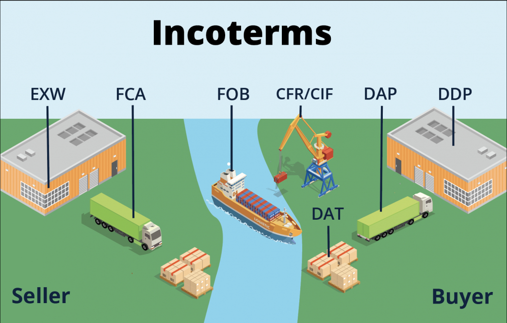 5 Incoterms cần nắm khi xuất nhập hàng Trung Quốc